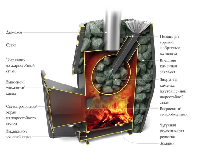Печь банная ТМФ Саяны ХХL 2015 Inox витра ЗК